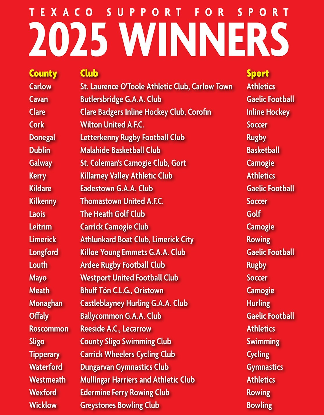 Texaco Support for Sport Winners